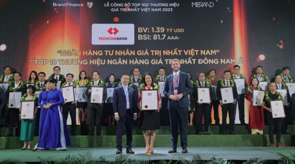 Techcombank là thương hiệu ngân hàng tư nhân giá trị nhất Việt Nam