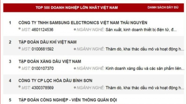 BSR đứng thứ 4 trong top 500 doanh nghiệp lớn nhất Việt Nam năm 2023