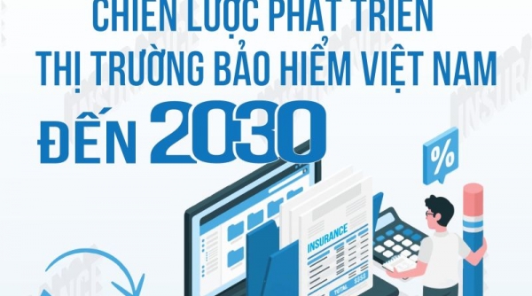 Năm 2023, thị trường bảo hiểm Việt Nam duy trì tốc độ tăng trưởng khá