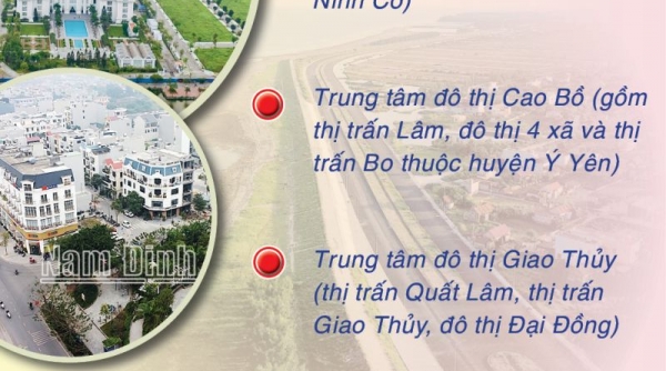 Nam Định quy hoạch tỉnh tầm nhìn đến năm 2050