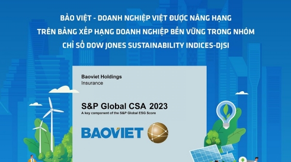 Bảo Việt được nâng hạng trên bảng đánh giá xếp hạng doanh nghiệp bền vững trong nhóm Chỉ số DJSI