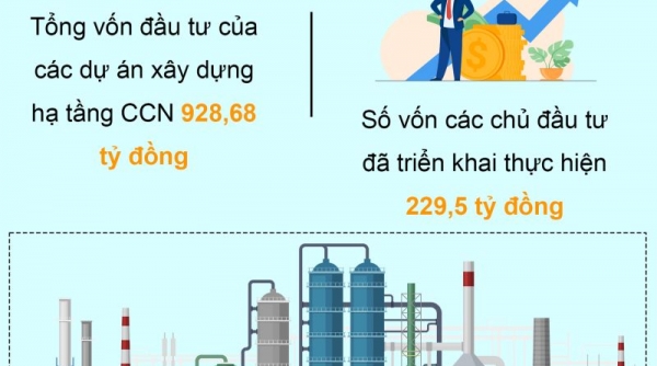 Thái Nguyên: Thành phố Sông Công phát triển các cụm công nghiệp