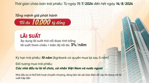 Agribank phát hành 10.000 tỷ đồng trái phiếu ra công chúng năm 2024