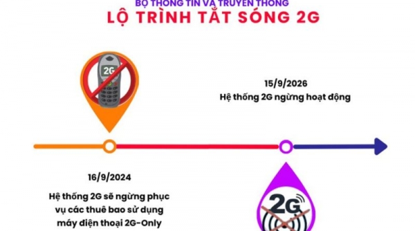 Thái Nguyên tăng cường truyền thông về lộ trình dừng công nghệ di động 2G