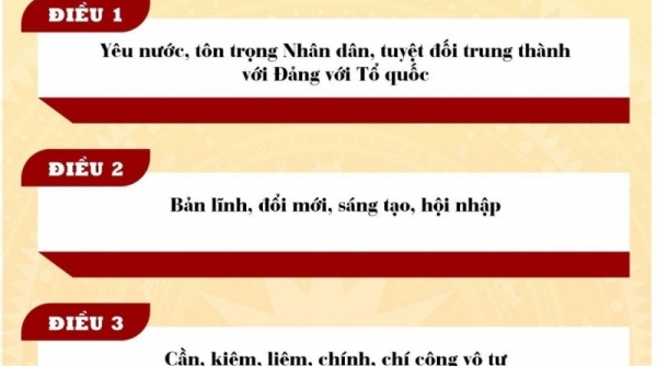 19 tiêu chí của 5 điều chuẩn mực cán bộ là vận dụng, phát triển sáng tạo trong những điều kiện mới