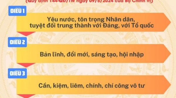 'Trọng dân' và 'gần dân' một cách thực chất ở Quy định 144