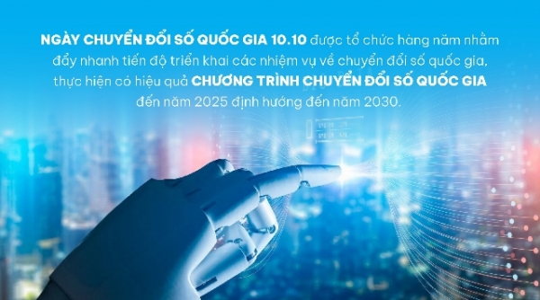 Nam Định triển khai kế hoạch tổ chức Ngày chuyển đổi số năm 2024