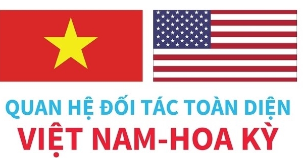 Củng cố hơn nữa tin cậy chính trị giữa Việt Nam và Hoa Kỳ