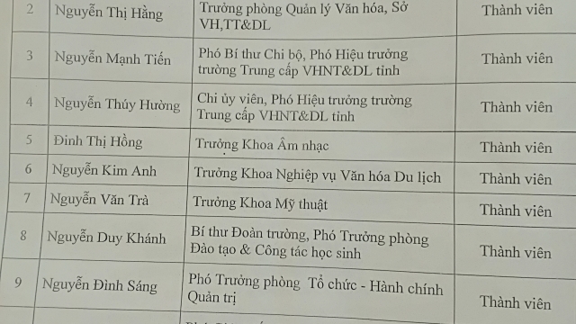 Trường Trung cấp Văn hóa nghệ thuật du lịch Bắc Ninh: Có “bao che” cho cấp dưới?