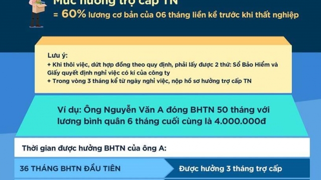 Cách tính mức hưởng bảo hiểm thất nghiệp