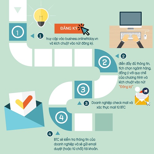 25/11: Ngừng nhận đăng ký sản phẩm tham gia Online Friday 2016