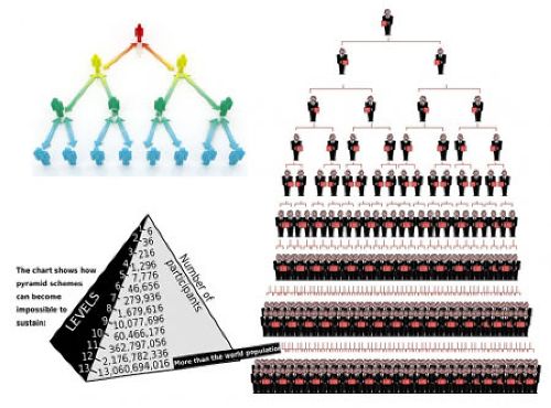 Các sản phẩm nội dung số sẽ bị cấm trong kinh doanh đa cấp