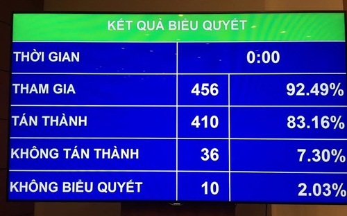 Giữ nguyên điều kiện kinh doanh với lĩnh vực xuất khẩu gạo