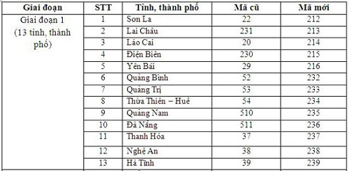 Đổi mã vùng điện thoại cố định từ ngày 11/2/2017