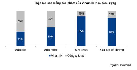 Các thương hiệu Việt đang dẫn đầu thị trường FMCG - Hình 3