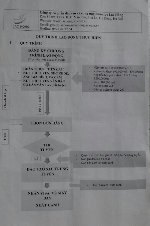 CT CPĐT và Cung ứng Nhân lực Lạc Hồng: Có dấu hiệu sai phạm trong việc XK LĐ?