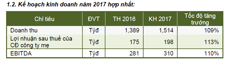 Công ty CP Giống cây trồng Trung ương: Vượt 7% kế hoạch năm