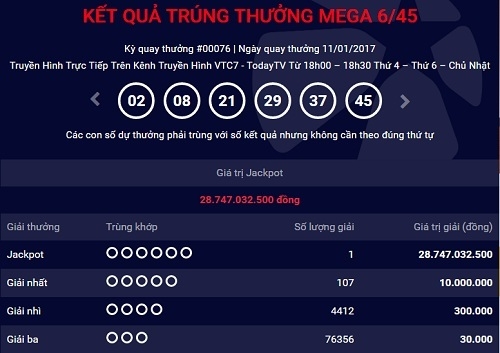 Vietlott tiếp tục có khách hàng trúng số gần 29 tỷ đồng