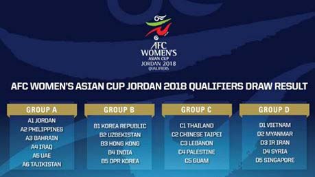 Bốc thăm chia bảng vòng loại 2018 AFC Women's Asian Cup: Thuận lợi cho ĐT nữ Việt Nam - Hình 1