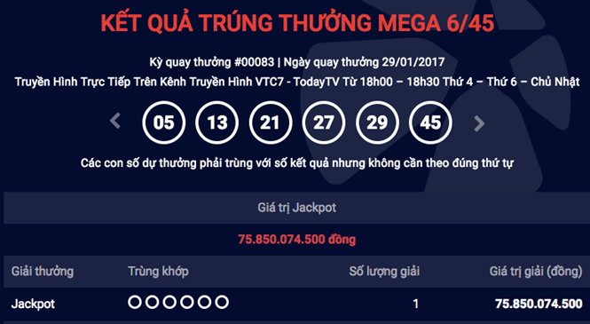 Ngày mùng 2 Tết Đinh Dậu lại có người trúng giải Jackpot gần 76 tỷ đồng