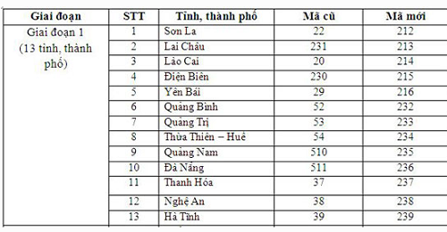 Chính thức chuyển đổi mã vùng điện thoại cố định từ 11/2 - Hình 1