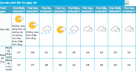 Miền Bắc chuẩn bj đón không khí lạnh trong ngày 23/2