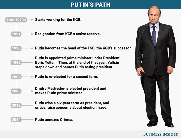Ông Putin - người đàn ông quyền lực nhất thế giới - Hình 5