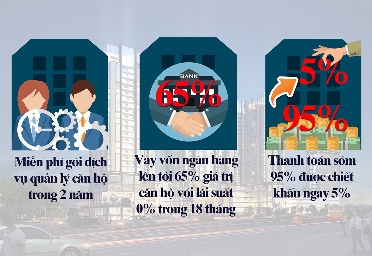 Những ưu đãi bất ngờ từ chủ đầu tư Sun Grand City Ancora Residence