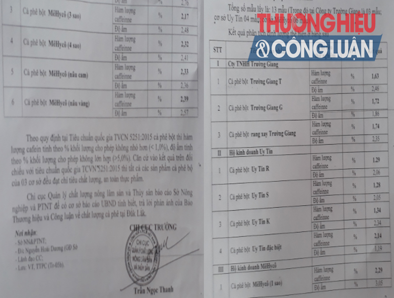 Đắk Lắk: Phản hồi về loạt bài chất lượng cà phê không đúng với tiêu chuẩn công bố - Hình 2