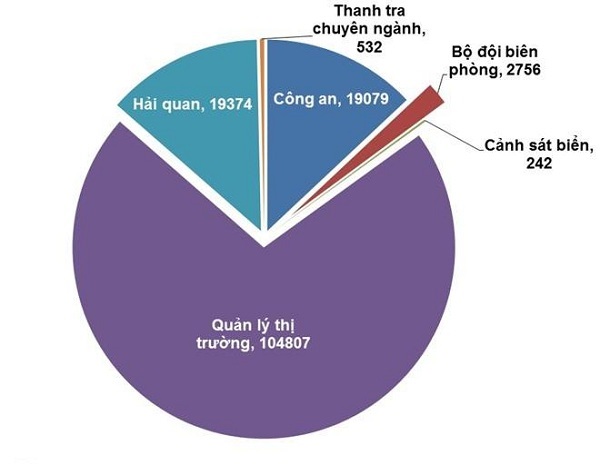 12 vụ buôn lậu hàng giả bị phát hiện mỗi ngày tại các tỉnh thành