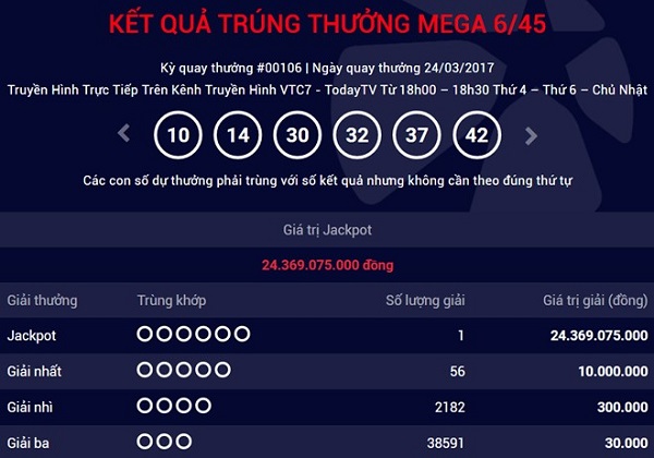 Người thứ 20 trúng giải xổ số triệu đô