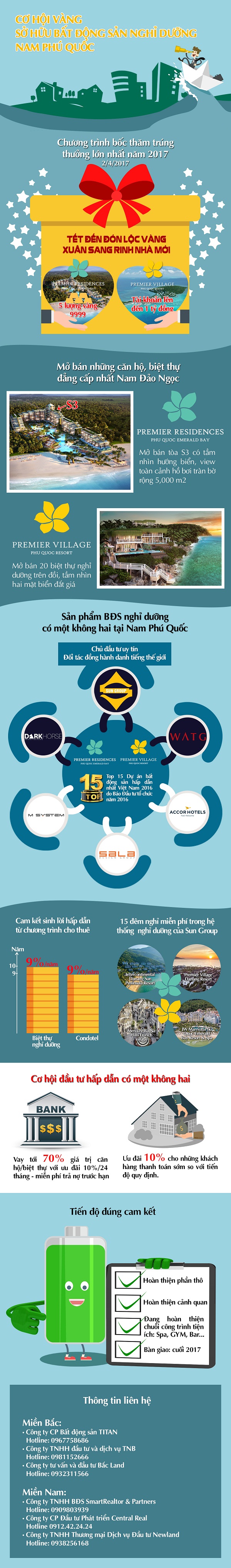 Sun Group tổ chức bốc thăm trúng thưởng: “Tết đến đón lộc vàng, xuân sang rinh nhà mới”