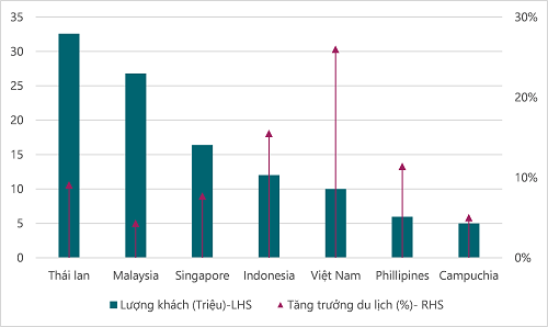 5,6 tỷ USD xây dựng hạ tầng sân bay để phục vụ tăng trưởng ngành du lịch - Hình 2