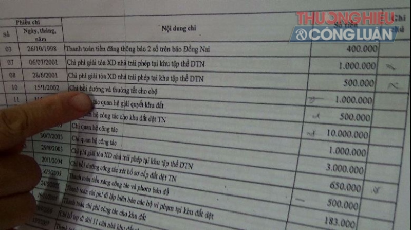 Đồng Nai: Kết luận thanh tra Dự án Khu tập thể NM Dệt Thống Nhất