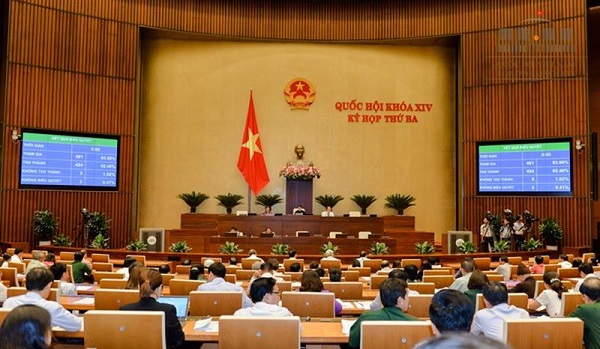 Quốc hội thông qua Nghị quyết về quyết toán ngân sách năm 2015