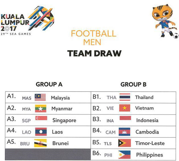 Kết quả bốc thăm bóng đá nam SEA Games 29: Việt Nam cùng bảng với Thái Lan - Hình 1