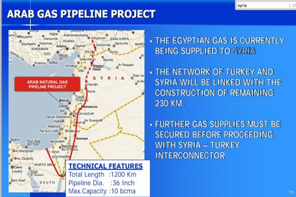 Giải mã “ma trận” cuộc chiến dầu khí Trung Đông - Hình 3