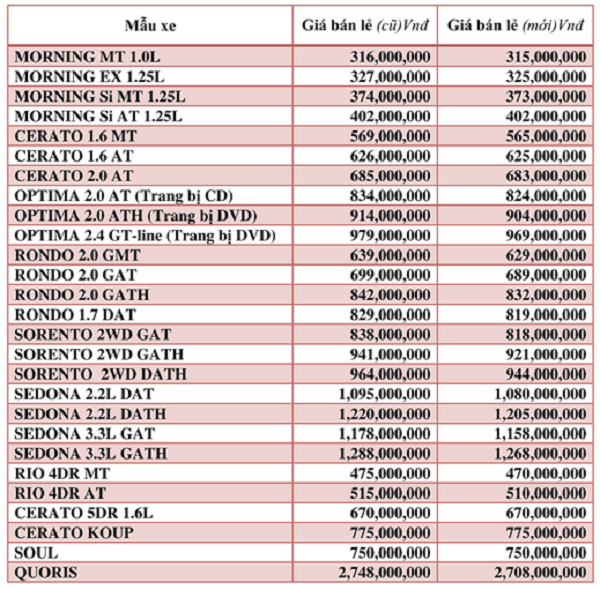 Đảm bảo lợi ích khách hàng: Thaco áp dụng 1 mức giá bán xe trên toàn quốc - Hình 3