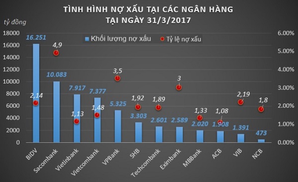 Nghị quyết xử lý nợ xấu: Sẽ phá bỏ… “cục máu đông”?