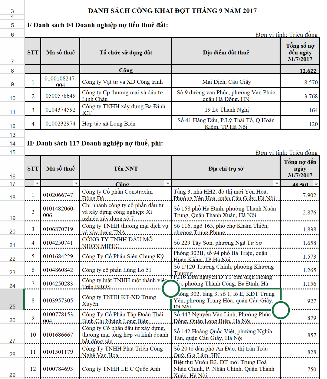 Cục thuế Hà Nội: Tiếp tục bêu tên 121 doanh nghiệp nợ thuế