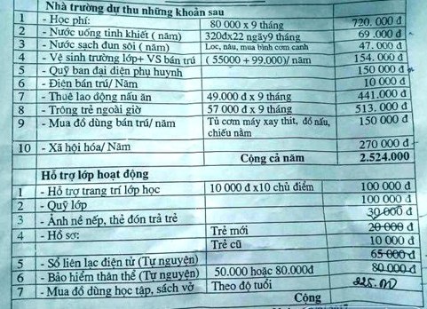 Thanh Hóa: Phụ huynh xã nghèo cho con nghỉ học để phản đối lạm thu?
