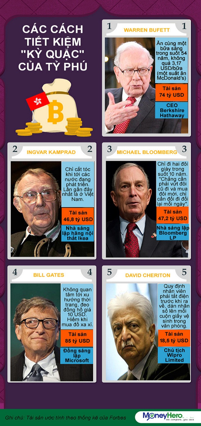 5 tỷ phú có thói quen tiết kiệm khác người