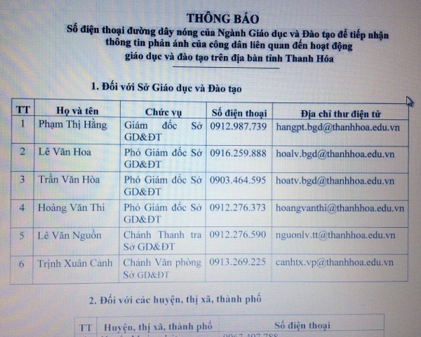 Sở GD&ĐT Thanh Hóa: Thông báo đường dây nóng tiếp nhận phản ánh của công dân