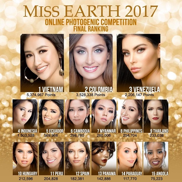 Xuất sắc đạt thêm 2 HCV, Hà Thu vươn lên dẫn đầu tại Miss Earth 2017 - Hình 2