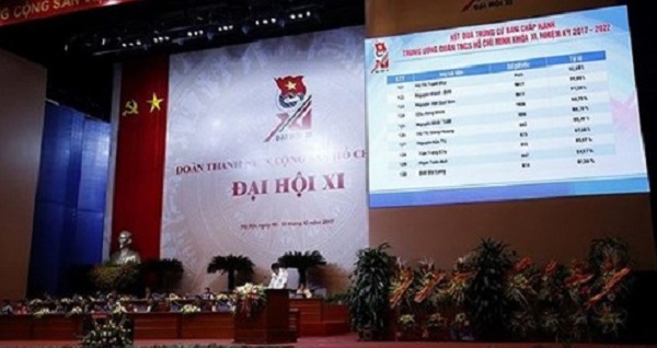 4 bí thư TW Đoàn trúng cử Ban chấp hành khóa mới với hơn 94% phiếu bầu