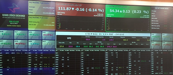 Bán ròng một số cổ phiếu, các quỹ ngoại thực sự toan tính điều gì?