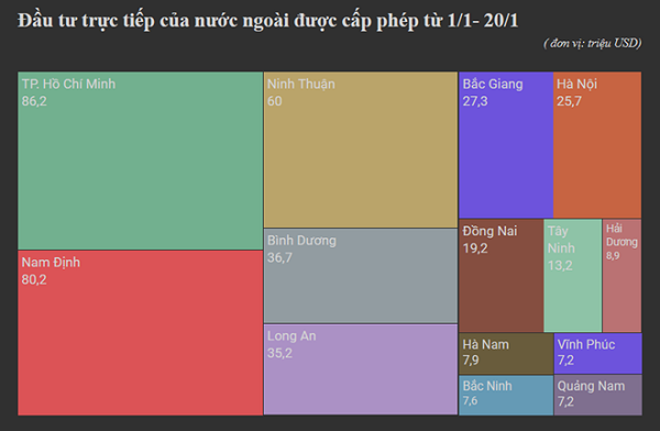 Tháng 1/2018: Vốn FDI giảm 36,8% so với cùng kỳ năm 2017 - Hình 2