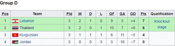 Đánh bại Kyrgyzstan, Thái Lan chạm trán Iran ở tứ kết giải futsal châu Á - Hình 2
