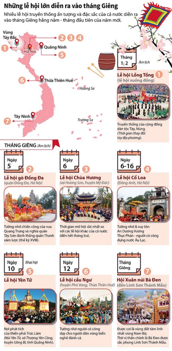 Điểm lễ hội lớn diễn ra trong tháng Giêng