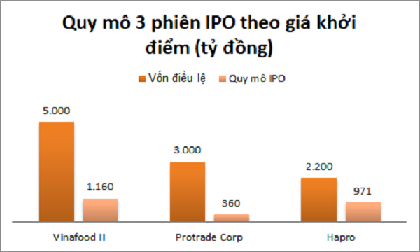 Thuốc thử IPO nặng đô kế tiếp cho thị trường chứng khoán - Hình 2